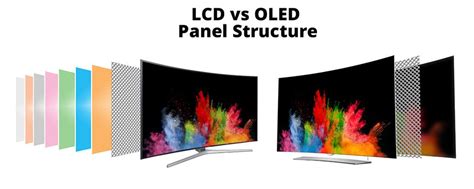 Oled Tv Vs Led How To Choose