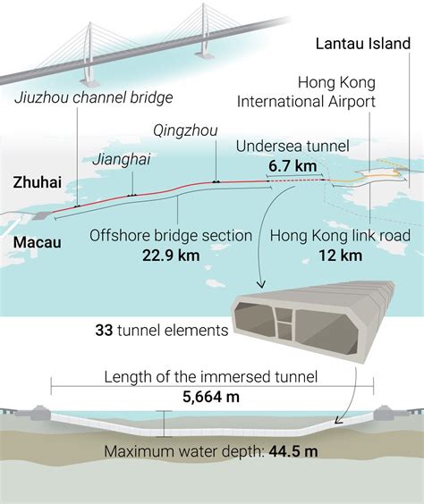 Lista 90 Foto Puente Hong Kong Zhuhai Macao Mirada Tensa