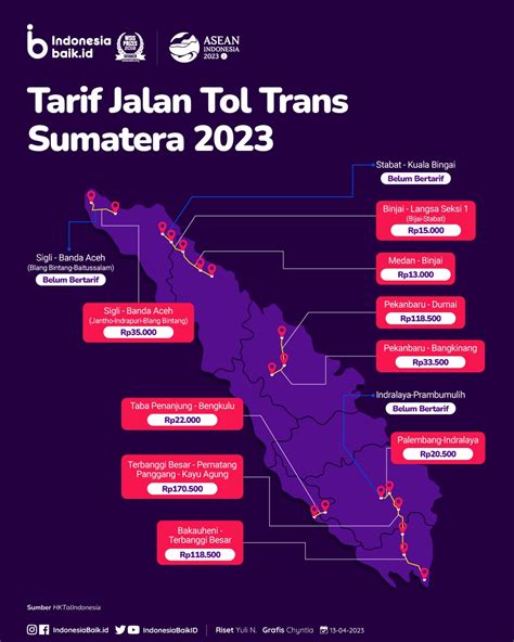 Hutama Karya Targetkan Jalan Tol Trans Sumatera Tahap I Selesai Tahun