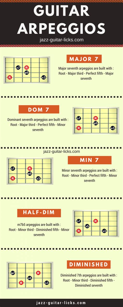 Pin On Guitar Lessons