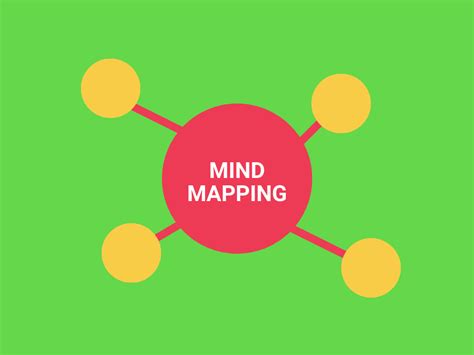Whats Mind Mapping A Simple Guide Blog
