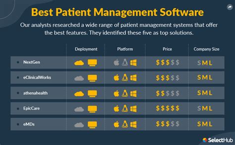 Patient Management Software System Software Benefits And Features