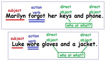 In this sentence, 'watch' is direct object 'uncle,' in both sentences, is subject to verbs 'met' and 'give' respectively. Compound Direct Object: Definition & Examples | Study.com