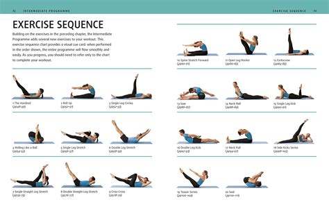 Pilates Mat Pilates Exercises