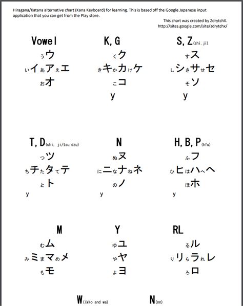 Japanese Hiragana Table Chart Decoration Ideas For Bathroom