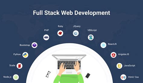 Full Stack Php Developer Training A Comprehensive Guide Learn Ai