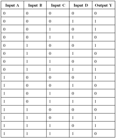 Xor Truth Table 4 Input J Furniture And Decoration