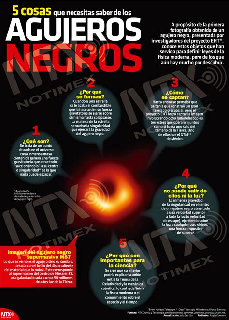 Hoy Tamaulipas Infografía 5 Cosas Que Necesitas Saber De Los