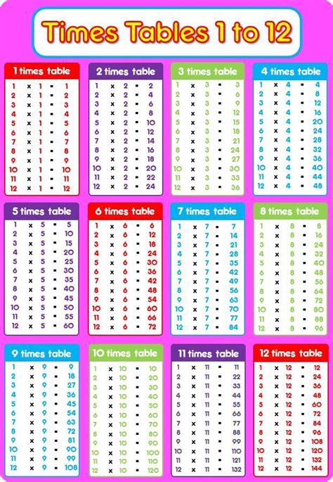 Times Table A4 Laminated Poster Pink Maths Multiplication Educational