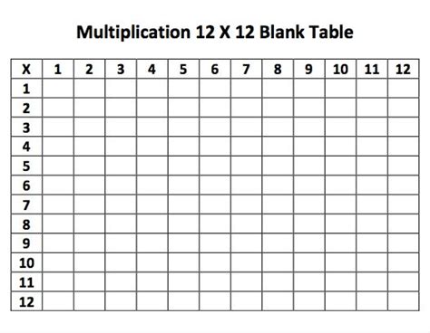 Blank Multiplication Chart White Gold