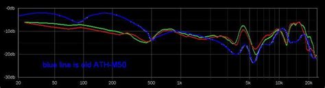Audio Technica Ath M50 Frequency Response And Csd Waterfall Plots