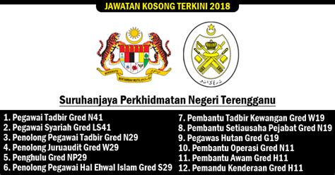 .negeri terengganu (pmint) was established on 1 april, 1965 under enakmen kerajaan negeri terengganu (bil.3/1965). Jawatan Kosong 2018 Kerajaan Negeri Terengganu - Terbuka ...