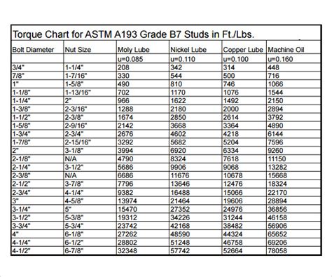 7 Sample Bolt Torque Charts Sample Templates