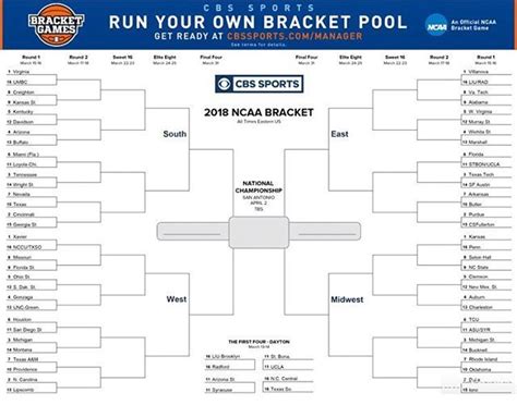March Madness Brackets Are Due Today At Noon You Can Fill One Out Here