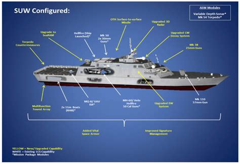 Littoral Combat Ship Chuck Hills Cg Blog