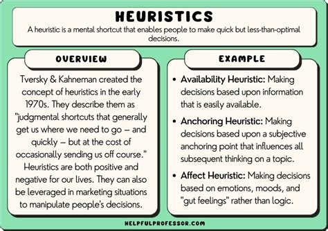 22 Heuristics Examples The Types Of Heuristics