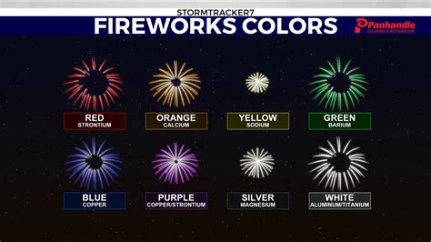 what makes fireworks colorful wtrf