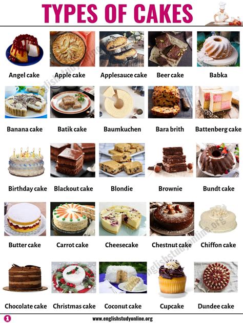 50 Best Cake Flavors