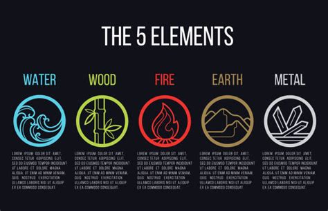 5 Elements Of Nature