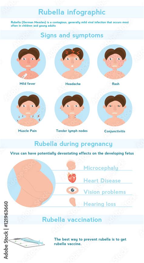 Rubella Infographics German Measles Signs Symptoms And Prevention