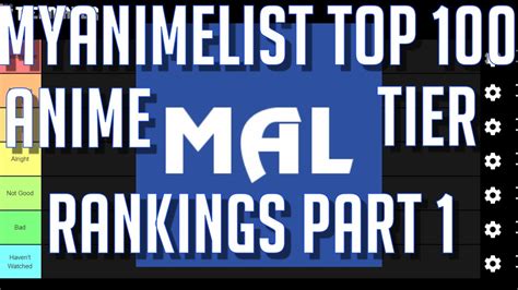 Myanimelist Offical Top 100 Anime Tier Rankings Part 1 The First 50