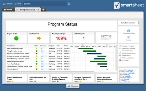 Smartsheet Sights Project Tracking Software Project Management