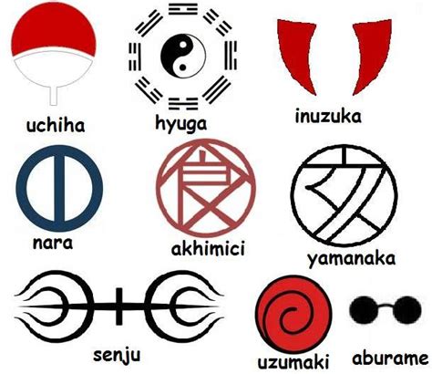Arriba 102 Foto Simbolos De Los Clanes De Naruto Mirada Tensa 092023