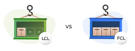 Lcl costs more than fcl per unit of freight. What is FCL Shipping? What is FCL? What is fcl in shipping ...