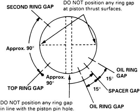 Repair Guides Engine Mechanical Components Piston And Ring