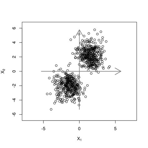Principal Component Analysis Pca In Python With Examp Vrogue Co
