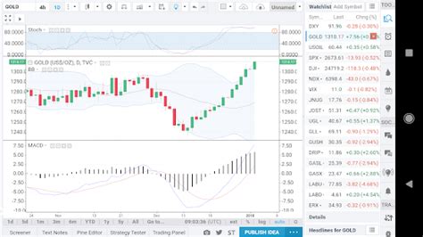 Interactive financial charts for analysis and generating trading ideas on tradingview! TradingView Chart