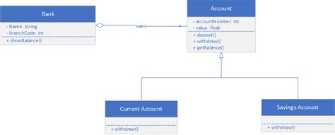 The Uml Class Diagram Banking System From Saif86 Git Product