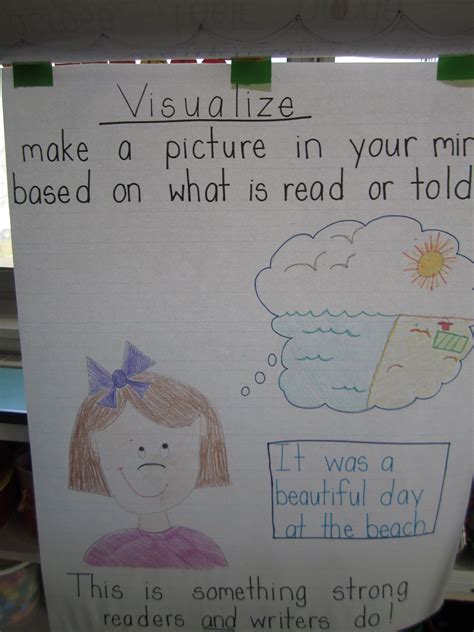 Visualizing Anchor Chart Close Reading Anchor Chart Ela Anchor Charts