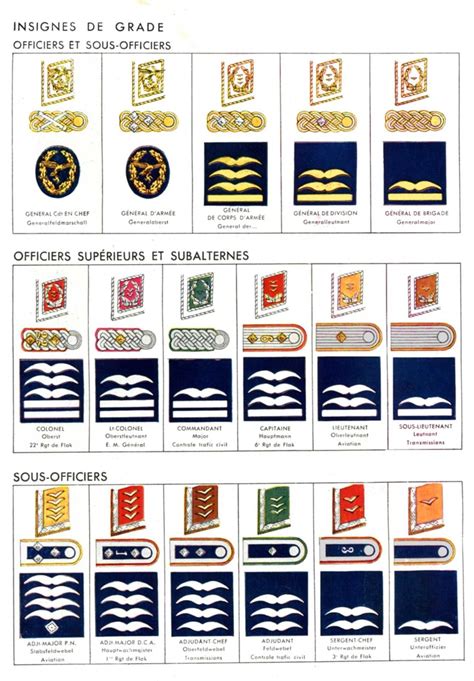 Insignes De Grades Sous Officiers Et Officiers Condecoraciones