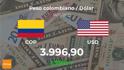 Generador Aleaci N Factibilidad Valor Del Peso Colombiano A Rayas