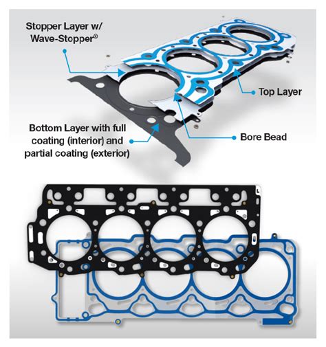 Cylinder Head Gaskets Advance Professional