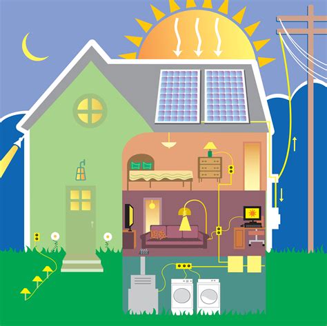 How Can Home Renewable Energy Benefit Me Greener Kirkcaldy
