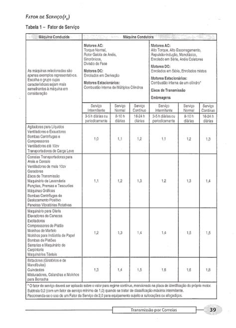 Tabela 1 Fator De Serviço Elementos De Máquinas I