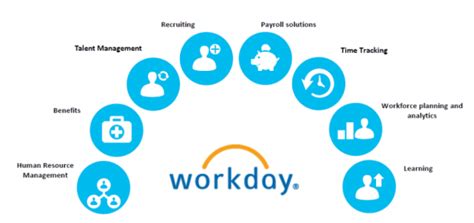 What Is Workday And Tutorial Defined Explained And Explored Acte