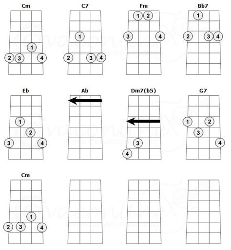Learn Basic Cavaquinho With Chords And Scales