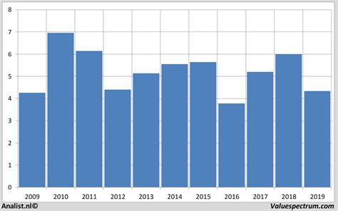 There are currently 1 sell rating and 8 buy ratings for the stock, resulting in a consensus rating of buy. High dividend yield Banco Santander | Valuespectrum.com