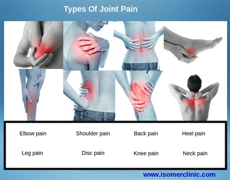 Hip Joint Pain Remedy The Hip Flexor