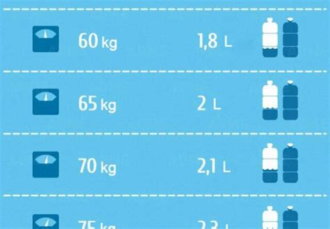 Evo koliko vode treba da pijete u zavisnosti od težine Oprez ne treba