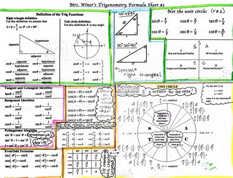 Eat Play Math A Comprehensive Trig Formula Sheet High School Math