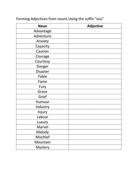 Add suffix. Adjectives суффиксы. Word formation adjectives задания. Adjective suffixes в английском. Ous суффикс в английском.
