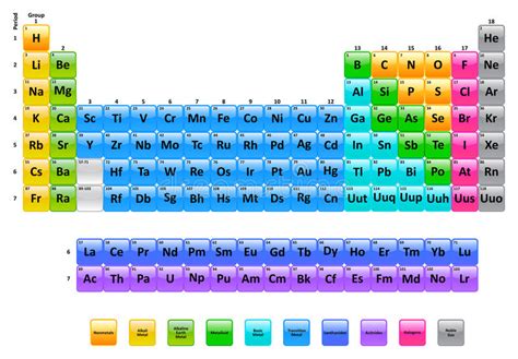 Tabela Do ` S De Mendeleev De Elementos Periódica Com Elementos Novos