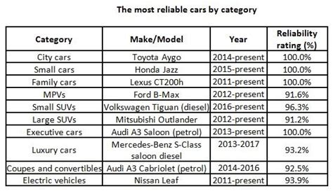 Japanese Brands Dominate What Car Reliability Survey Aftersales