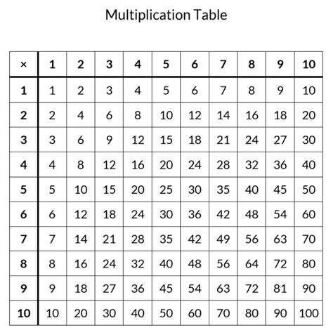 Solved Write A Program In Python To Display A Multiplication Chegg Com