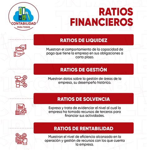 Conozca Los Ratios Financieros M S Utilizados Y Para Qu Sirven Club Contable