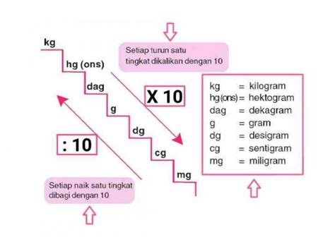 Satuan Berat Pengertian Jenis Dan Alat Ukur Yang Digunakan Madenginer